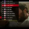Code Crazy Iptv 12 Mois – Image 5
